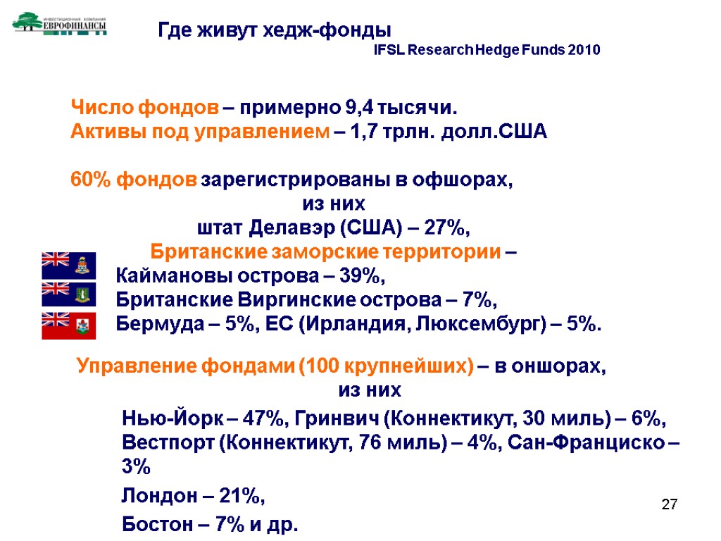 27 Число фондов – примерно 9,4 тысячи. Активы под управлением – 1,7 трлн. долл.США